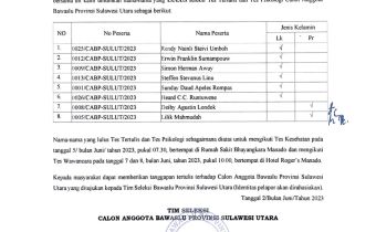  Berikut nama-nama yang lulus tes tertulis dan tes psikologi Bakal Calon Anggota Bawaslu Provinsi Sulut.